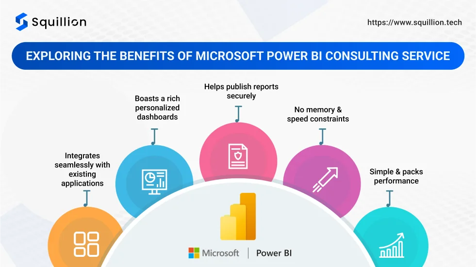 Exploring The Benefits Of Microsoft Power BI Consulting Service